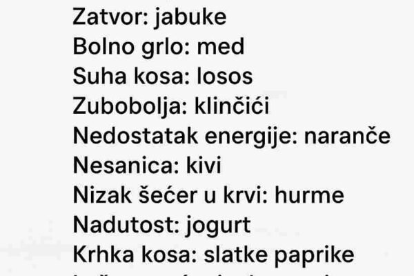 Svi imamo dane kada nam tijelo šalje signale da mu treba podrška — bilo da nas boli glava, imamo problema sa spavanjem ili jednostavno osjećamo umor. Hrana može biti naš prvi i najprirodniji lijek. Od svježeg voća i povrća do začina i čajeva, mnoge namirnice pomažu da se tijelo oporavi i ponovo vrati u ravnotežu. Evo jednostavnog vodiča šta jesti za najčešće tegobe 👇 🍌 Glavobolja: Banane su bogate magnezijem koji opušta mišiće i smanjuje napetost. 🍎 Zatvor: Jabuke sadrže vlakna i pektin koji podstiču zdravu probavu i redovno pražnjenje crijeva. 🍯 Bolno grlo: Med umiruje nadraženo grlo i djeluje kao prirodni antibakterik. 🐟 Suha kosa: Losos sadrži omega-3 masne kiseline koje hrane i jačaju kosu iznutra. 🌸 Zubobolja: Klinčić je prirodni analgetik koji ublažava bol i upalu desni. 🍊 Nizak nivo energije: Narandže bogate vitaminom C pomažu tijelu da se osvježi i obnovi snagu. 🥝 Problemi sa snom: Kivi pomaže opuštanju i poboljšava kvalitet sna. 🌰 Nizak šećer u krvi: Urme brzo podižu energiju i stabilizuju nivo šećera. 🥛 Nadutost: Jogurt podržava zdravlje crijeva i olakšava varenje. 🌶 Slaba kosa: Slatke paprike bogate su vitaminom C, važnim za proizvodnju keratina. 🫐 Slabo pamćenje: Borovnice poboljšavaju koncentraciju i štite mozak od stresa. 🍵 Stres: Zeleni čaj umiruje um i povećava mentalnu jasnoću. 🥒 Dehidracija: Krastavci prirodno hlade i hidriraju organizam. 🍍 Upala: Ananas sadrži bromelain — enzim koji smanjuje upale. 🥕 Siva koža: Mrkva, bogata beta-karotenom, vraća licu zdrav i svjež sjaj. 💚 Zaključak: Tvoje tijelo uvijek zna šta mu treba — samo ga treba slušati. Uz prave, prirodne namirnice, možeš pomoći sebi da se osjećaš bolje, izgledaš zdravije i imaš više energije svakog dana.