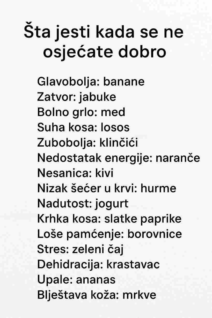 Svi imamo dane kada nam tijelo šalje signale da mu treba podrška — bilo da nas boli glava, imamo problema sa spavanjem ili jednostavno osjećamo umor. Hrana može biti naš prvi i najprirodniji lijek. Od svježeg voća i povrća do začina i čajeva, mnoge namirnice pomažu da se tijelo oporavi i ponovo vrati u ravnotežu. Evo jednostavnog vodiča šta jesti za najčešće tegobe 👇 🍌 Glavobolja: Banane su bogate magnezijem koji opušta mišiće i smanjuje napetost. 🍎 Zatvor: Jabuke sadrže vlakna i pektin koji podstiču zdravu probavu i redovno pražnjenje crijeva. 🍯 Bolno grlo: Med umiruje nadraženo grlo i djeluje kao prirodni antibakterik. 🐟 Suha kosa: Losos sadrži omega-3 masne kiseline koje hrane i jačaju kosu iznutra. 🌸 Zubobolja: Klinčić je prirodni analgetik koji ublažava bol i upalu desni. 🍊 Nizak nivo energije: Narandže bogate vitaminom C pomažu tijelu da se osvježi i obnovi snagu. 🥝 Problemi sa snom: Kivi pomaže opuštanju i poboljšava kvalitet sna. 🌰 Nizak šećer u krvi: Urme brzo podižu energiju i stabilizuju nivo šećera. 🥛 Nadutost: Jogurt podržava zdravlje crijeva i olakšava varenje. 🌶 Slaba kosa: Slatke paprike bogate su vitaminom C, važnim za proizvodnju keratina. 🫐 Slabo pamćenje: Borovnice poboljšavaju koncentraciju i štite mozak od stresa. 🍵 Stres: Zeleni čaj umiruje um i povećava mentalnu jasnoću. 🥒 Dehidracija: Krastavci prirodno hlade i hidriraju organizam. 🍍 Upala: Ananas sadrži bromelain — enzim koji smanjuje upale. 🥕 Siva koža: Mrkva, bogata beta-karotenom, vraća licu zdrav i svjež sjaj. 💚 Zaključak: Tvoje tijelo uvijek zna šta mu treba — samo ga treba slušati. Uz prave, prirodne namirnice, možeš pomoći sebi da se osjećaš bolje, izgledaš zdravije i imaš više energije svakog dana.